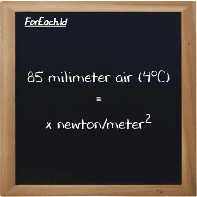 Contoh konversi milimeter air (4<sup>o</sup>C) ke newton/meter<sup>2</sup> (mmH2O ke N/m<sup>2</sup>)